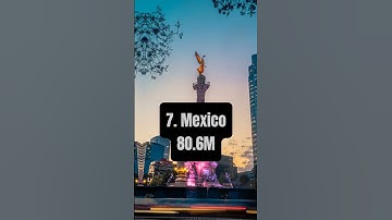 Top 10 countries with the most youtube users in the world | Top 10 | #shorts #viral #top10