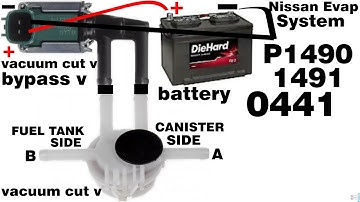 Here Is How Nissan Fixes P1490 1491 0441 0444 Vacuum Cut Valve Bypass/Vacuum Cut Valve