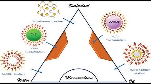 Microemulsion
