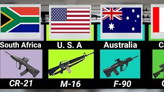 Best Firearms From Different Countries