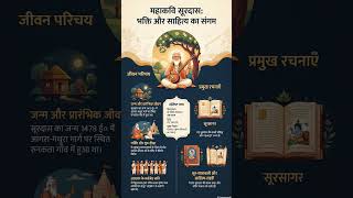 Class 10Hindi Kritika Chapter 1 | Surdas Ka Jeevan Parichay | Full Explanation | CHAWDA CLASSES