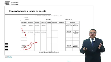 ¿Qué es una matriz de consistencia y para qué sirve?