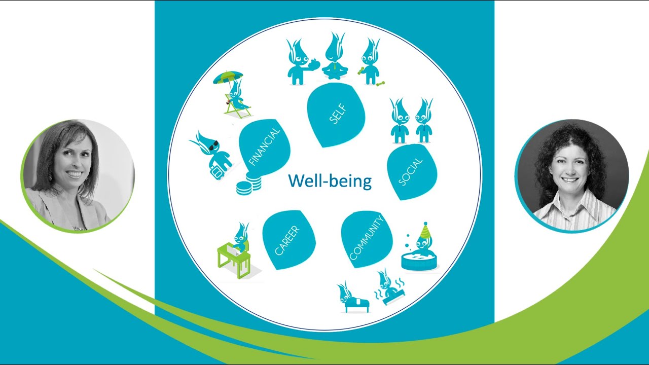 Ce inseamna Wellbeing YouTube Ce inseamna Wellbeing YouTube