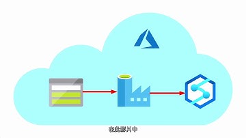 雲端資料的 ETL 和分析：如何利用 Azure Data Factory 載入和處理資料，並儲存在 Azure Synapse Analytics 來分析房價資料