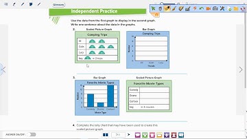 Relate bar graphs to scaled picture graph 3rd grade