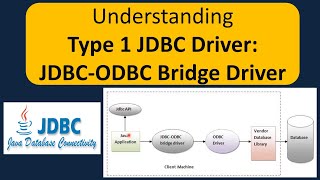 Understanding Type 1 JDBC Driver: JDBC-ODBC Bridge Driver