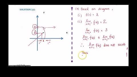 SM015 Topic 8 : Limits Video 5 Continuity