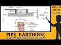 PIPE EARTHING