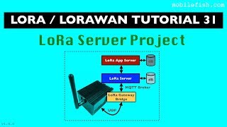 LoRa/LoRaWAN tutorial 31: LoRa Server Project screenshot 4