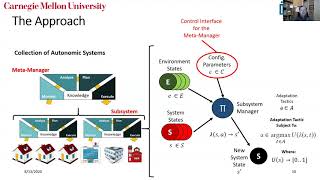 Case Study of an Automated Approach to Managing Collections of Autonomic Systems