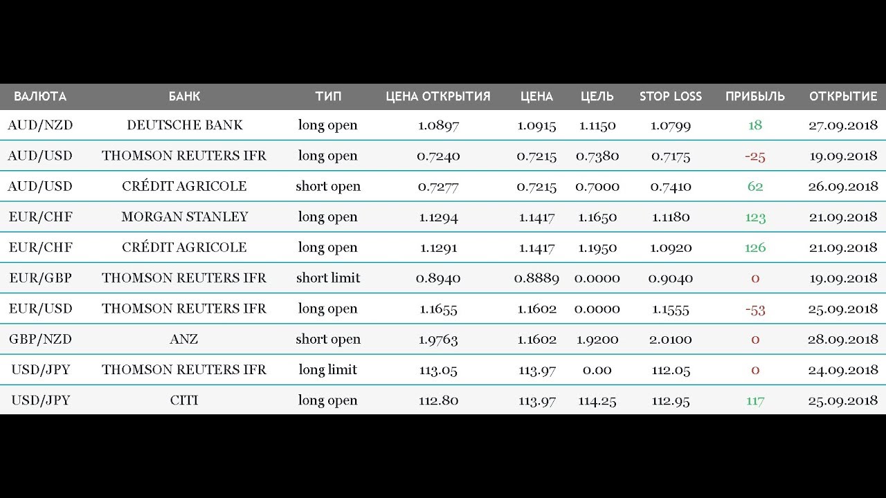 Анализ рынка Форекс.  5 дней до экспирации опционов.