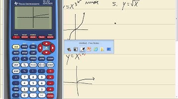 Technology in College Algebra - Basic Graphing - TI-73