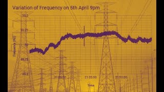 Frequency and Peak Voltage Measurement, Logging and Plotting