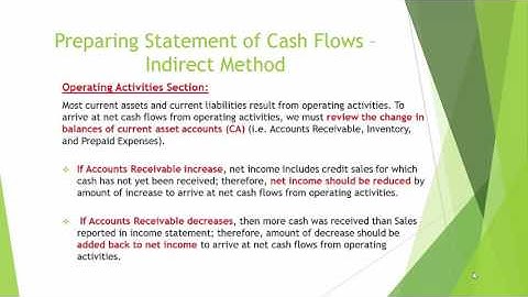 video 11- Preparing Statement of Cash Flows