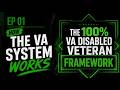 How the VA Disability System Actually Works, and Why Most First-Time Claims Lose