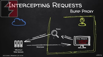 3. Bypassing More Secure Logins Using SQL Injections