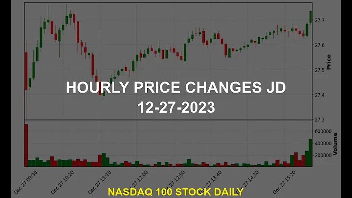 JD.com, Inc. JD Stock Price Analysis Today