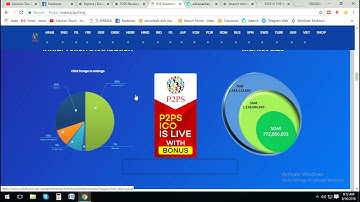 P2PS ICO REVIEW-Peer to Peer Digital Communication Networks