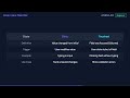 What Does Dirty State Mean in Angular Forms? (Beginner Guide)