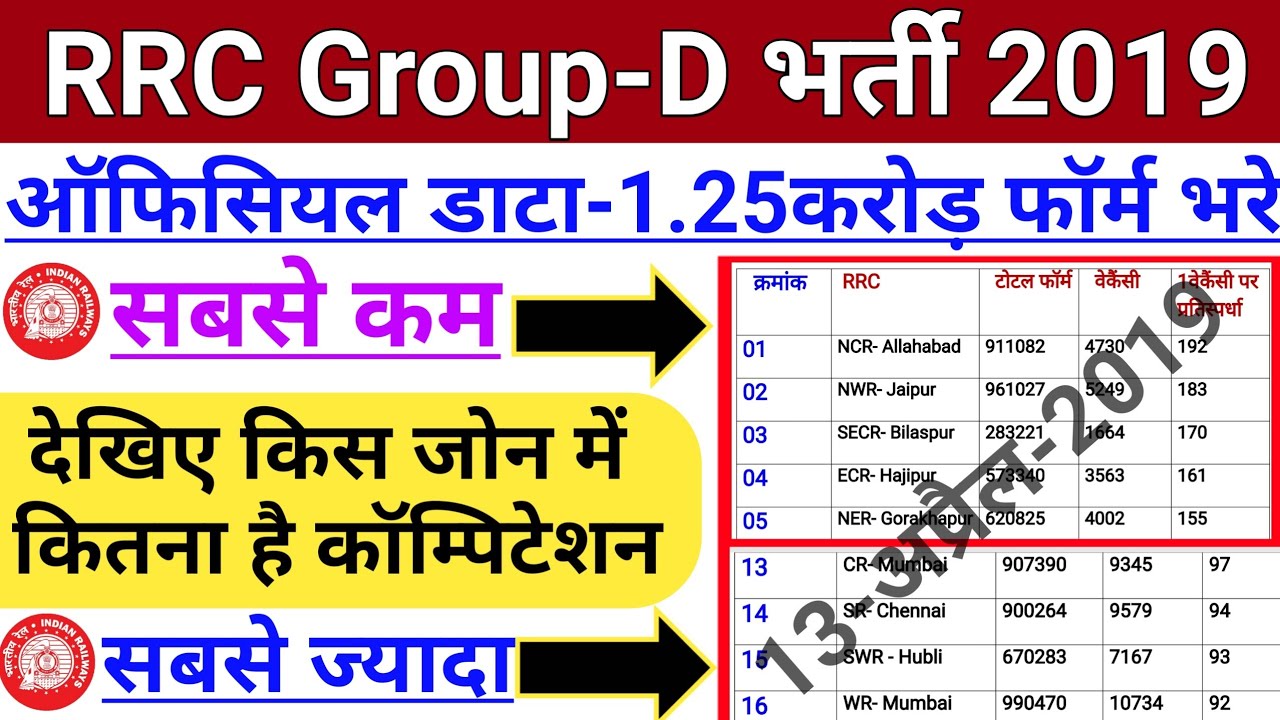 gk rrb group d 2019