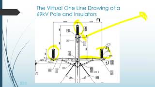 2018 06 15 08 59 Chapter 4 Insulation Coordination Webinar