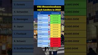 CO2 Steuer 2022: So viel Geld haben Länder eingenommen!💰 #co2 #steuern #weltweit