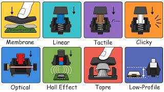 Every Keyboard Switch Type Explained in 12 Minutes