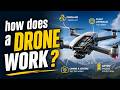 How does a drone work?