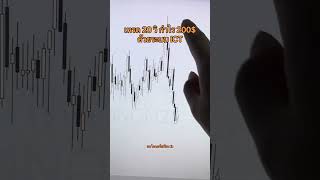 เทรด 20 วิ กำไร 200$ #forex #ict #เทรดสด #เทรดสั้น #สอนเทรด #เทรด #สอนเทรดforex #สอนเทรดหุ้น #nq
