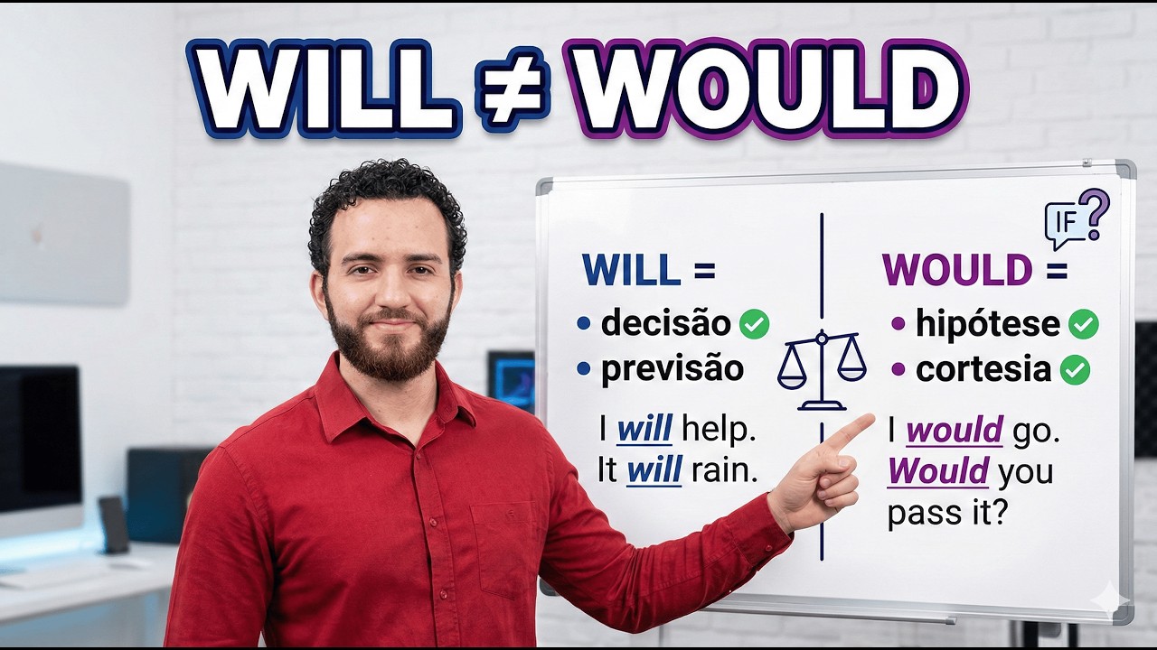 Will e Would em inglês com lógica para parar de usar tudo como futuro