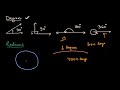 Intro to radians (Hindi)