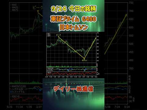 9月24日 今日の新高値ブレイク接近銘柄 日本トムソン 東証プライム 6480 個別株 上昇銘柄チャート