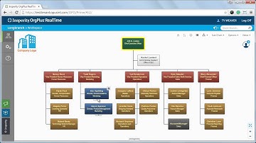 Sub-charts in OrgPlus RealTime