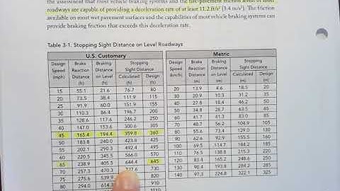 Stopping Sight Distance (SSD) on Level Terrain