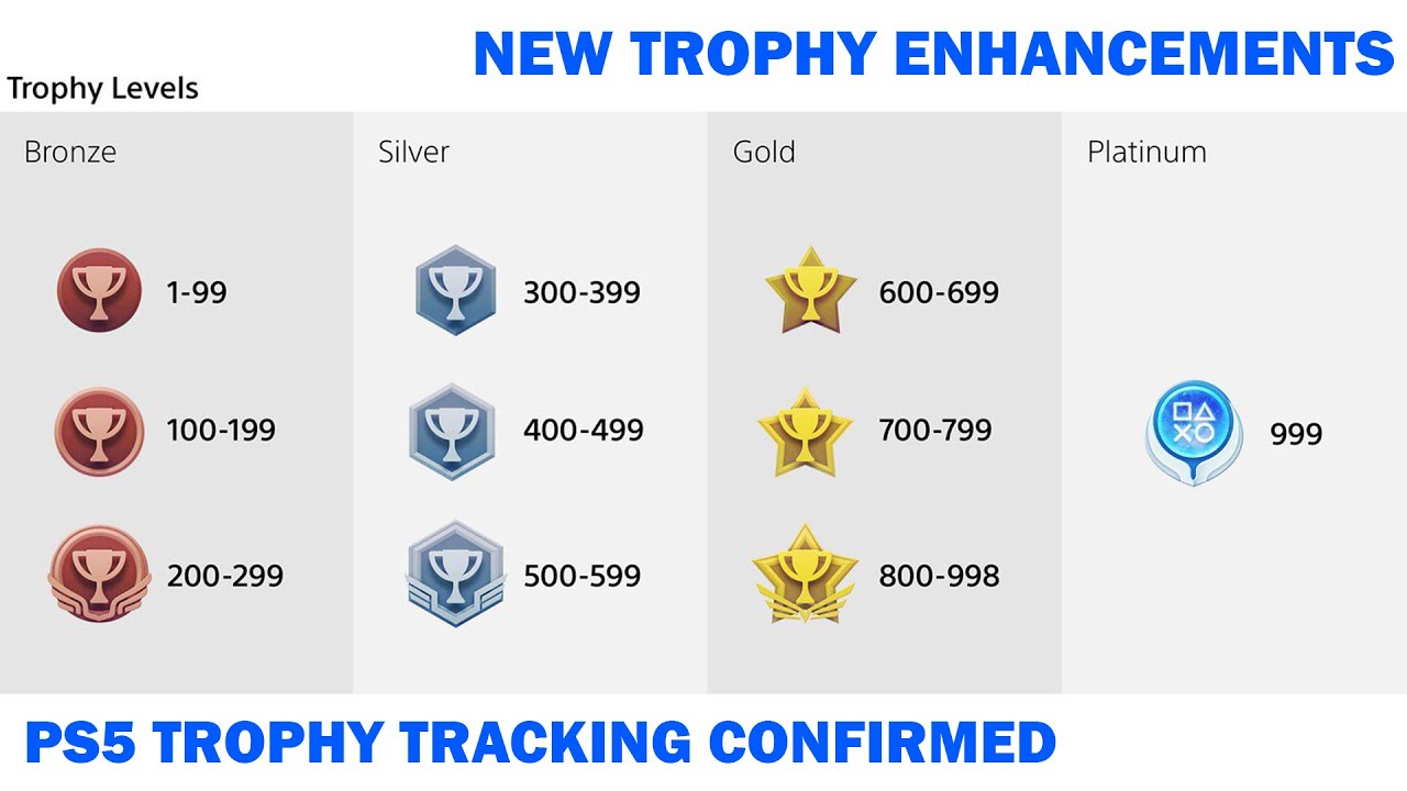 PS5 Tracks Trophy Progress and PlayStation's NEW Trophy Enhancements With More Levels and Icons