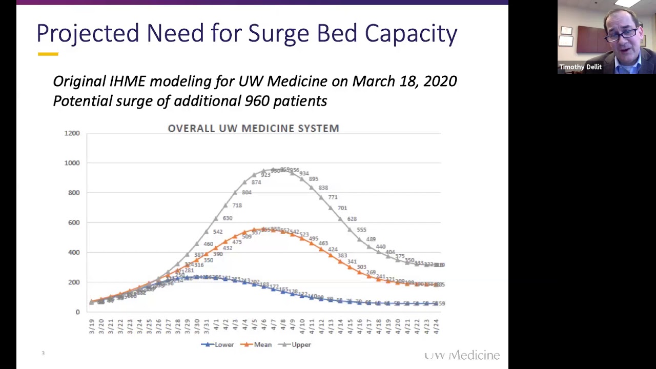 Maintaining routine medical care in the face of COVID 19 Seattle USA
