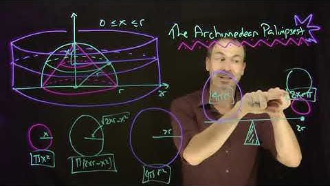 How Archimedes First Deduced the Volume of a Sphere