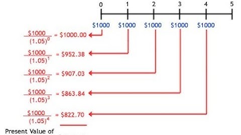 How to Use Value calculation ?