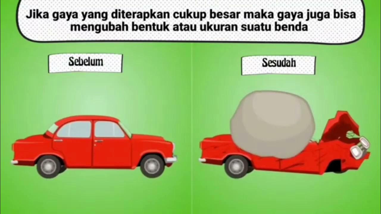 Konsep usaha dalam fisika youtube