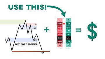 Use this INDICATOR when you trade ICT Concepts