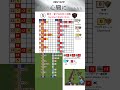「だれかの心臓になれたなら/ユリイ・カノン」(超簡単Ver.)マイクラ音符ブロック演奏の作り方