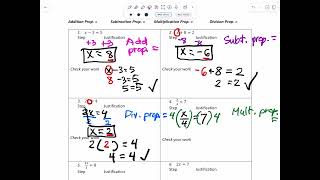 SM1A Notes 2a Solving Simple Equations