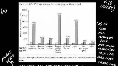 Video 2: Comparative Method -- Induction Example