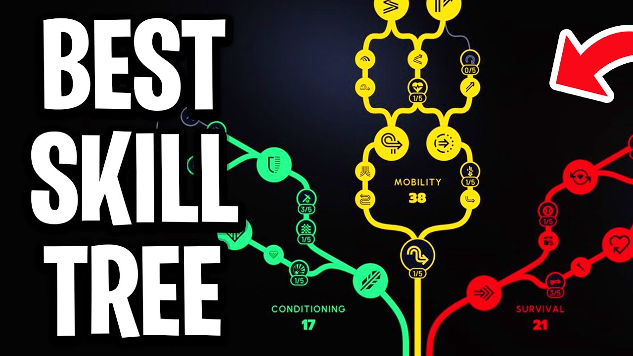 Which Skill Tree Is Best In Arc Raiders - Full Guide - YouTube