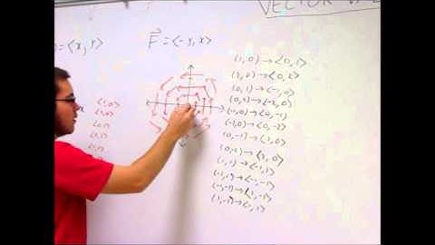Calculus 3: Vector-Valued Functions