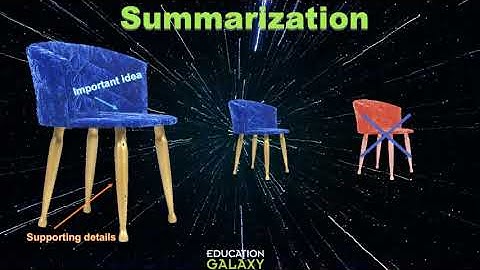 3rd Grade - Reading - Summarization - Topic Overview