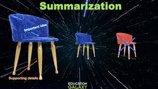 3rd Grade - Reading - Summarization - Topic Overview