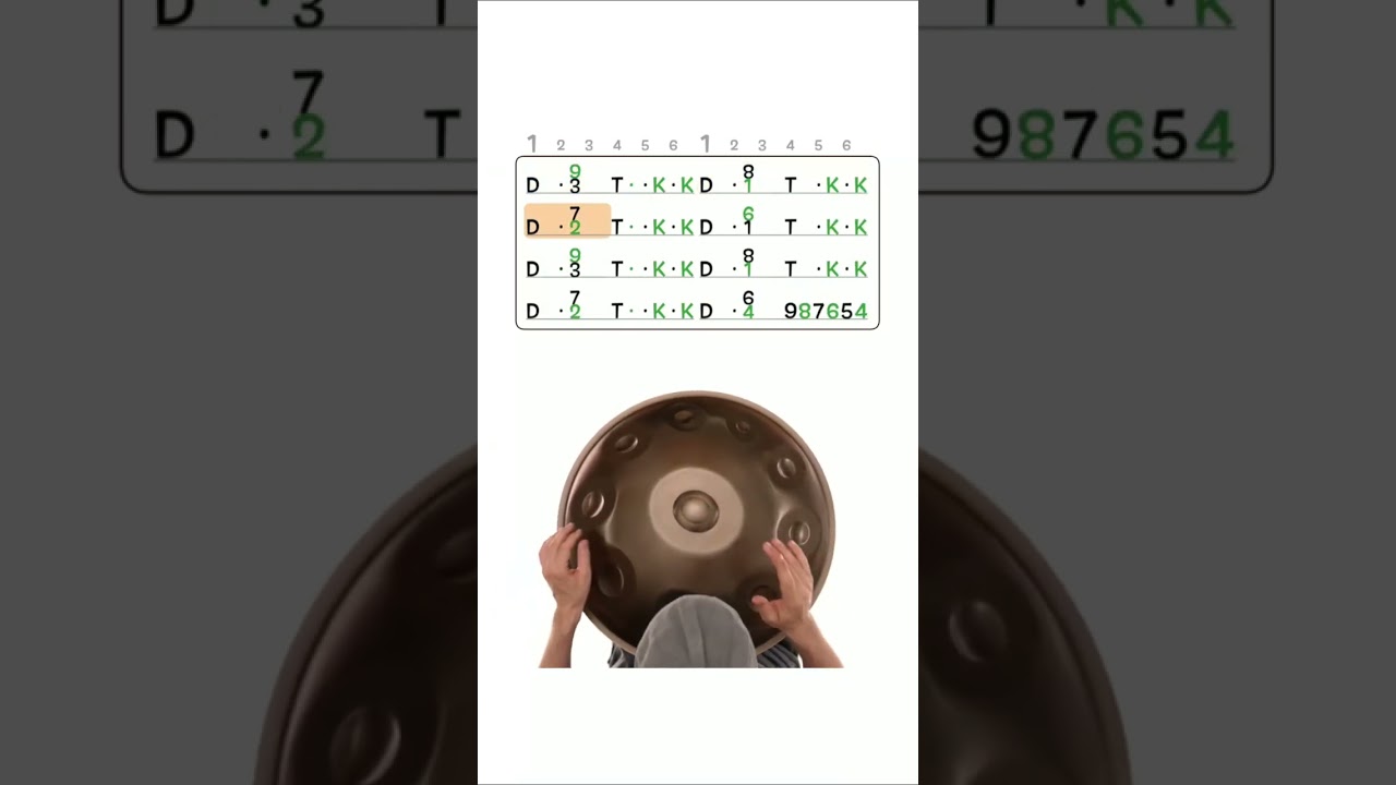 The Turning Wheel