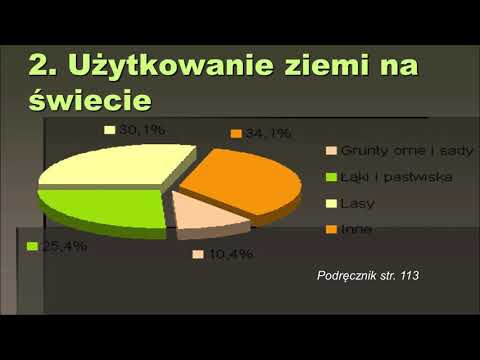 Wideo: Czym jest nienaturalne użytkowanie ziemi?