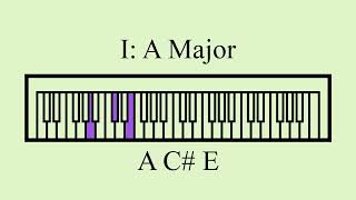 All Triads in A Major
